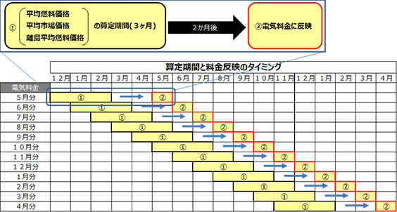 dCɔf^C~O