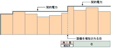 ݔ𑝉ꍇ̌_d