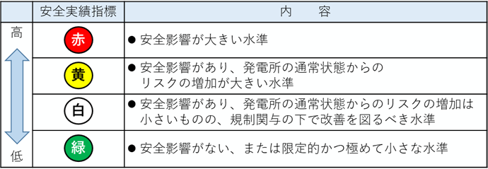 深刻度の評価