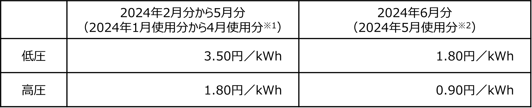 燃料費調整単価表