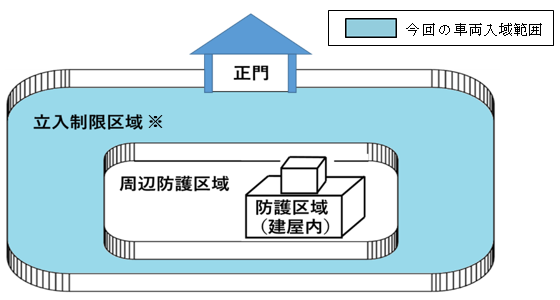 「発電所構内のイメージ図」のイメージ 発電所構内のイメージ図