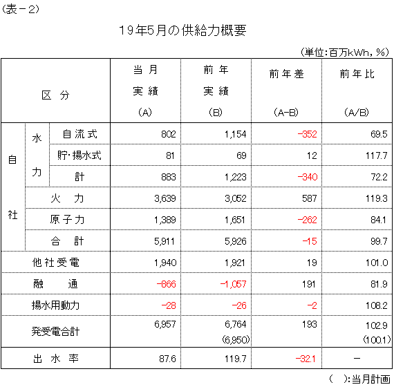 ͊Tv