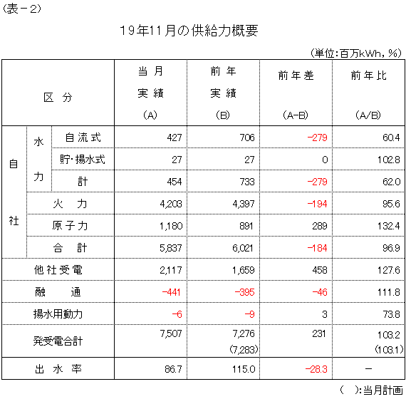 ͊Tv
