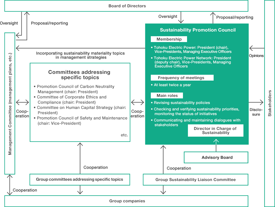 A Structure for Promoting Sustainability