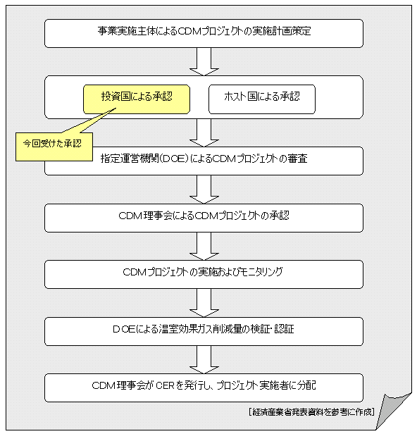 zWXʒu}