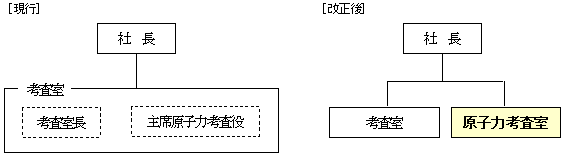 }Fq͍l̐}
