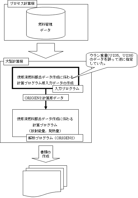gpϔRof[^쐬̃C[W}